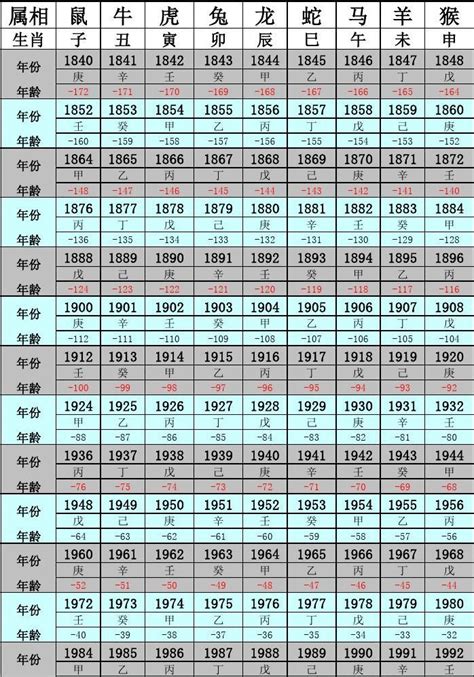 民國35年生肖|十二生肖年份對照表 (西元、民國)